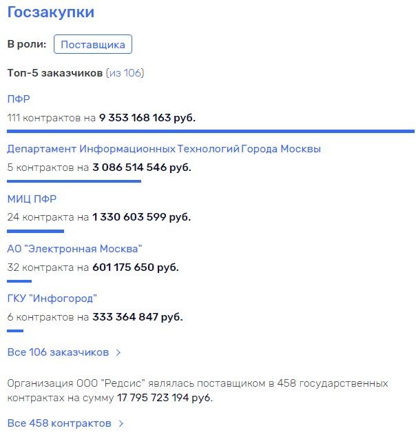 Залечь на дно в  qtdituiqhqiqrzkmp