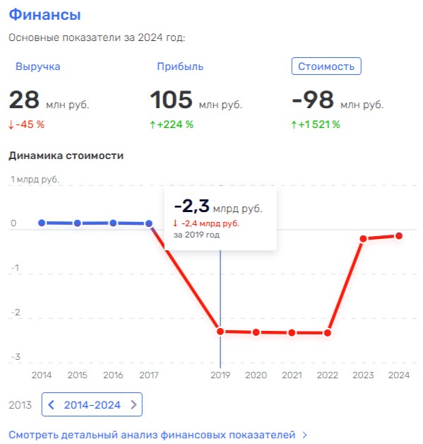 От развода до миллиардов: 