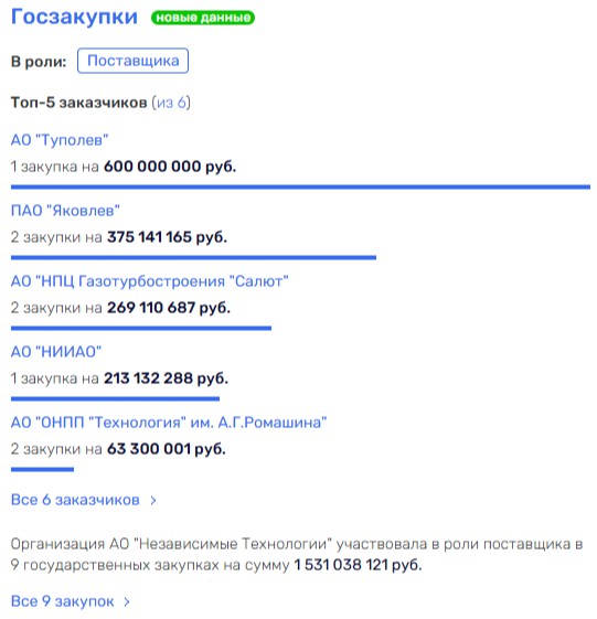 От развода до миллиардов: 