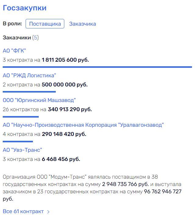 Беспилотные мечты Ликсутова rtiqkkidzuiqkkkmp