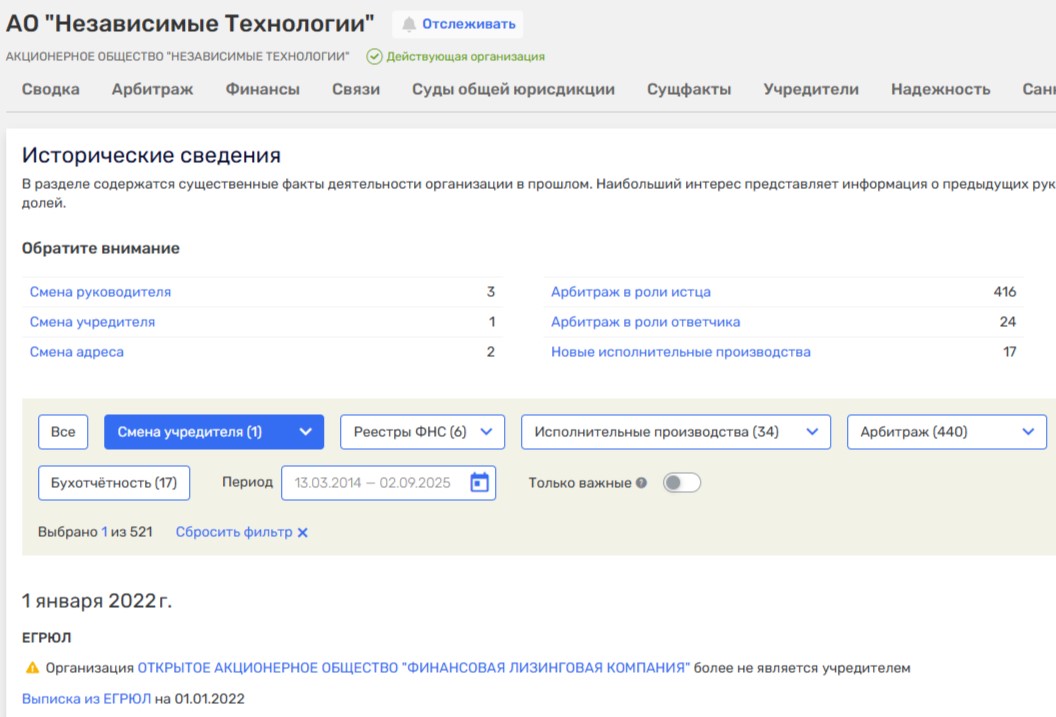 От развода до миллиардов: 